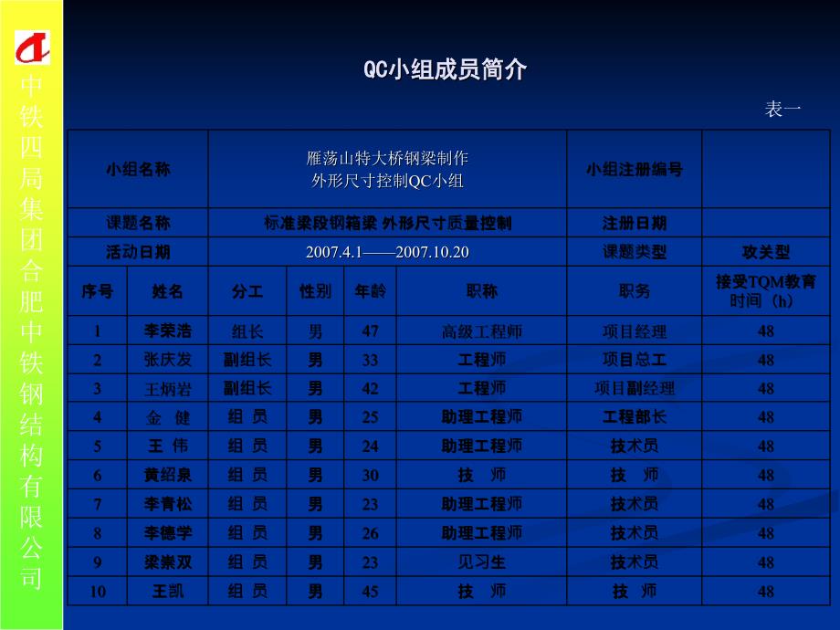 钢箱梁制作外形尺寸控制QC课件_第4页