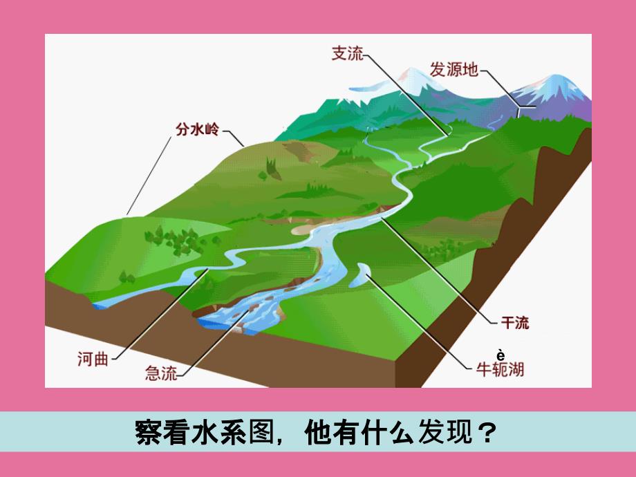 河流对土地的作用ppt课件_第4页