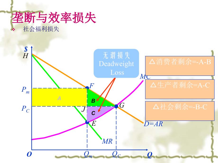 第十一部分市场失灵和微观经济政策教学课件_第4页