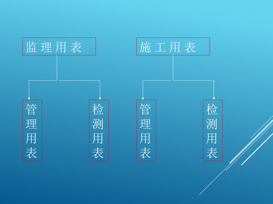 公路工程资料填写范例_第2页