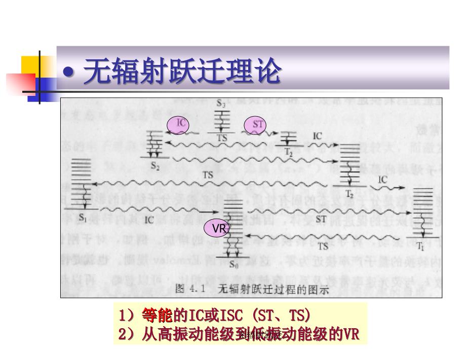 无辐射跃迁课件_第3页