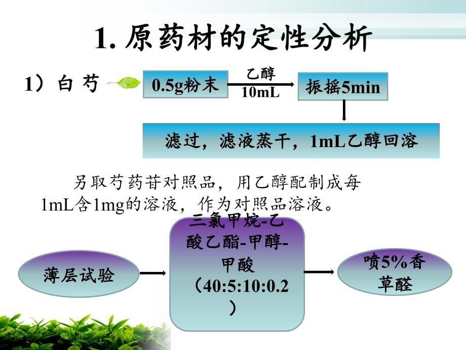 毕业论文答辩-复方白芍保肝颗粒标志性成分检测方法研究_第5页