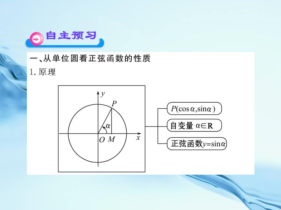 北师大版数学必修四课件：1.5.11.5.2_第4页