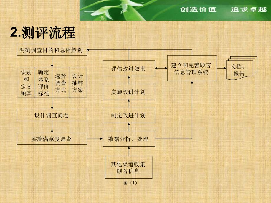 客户满意度调查分析报告精编版_第4页