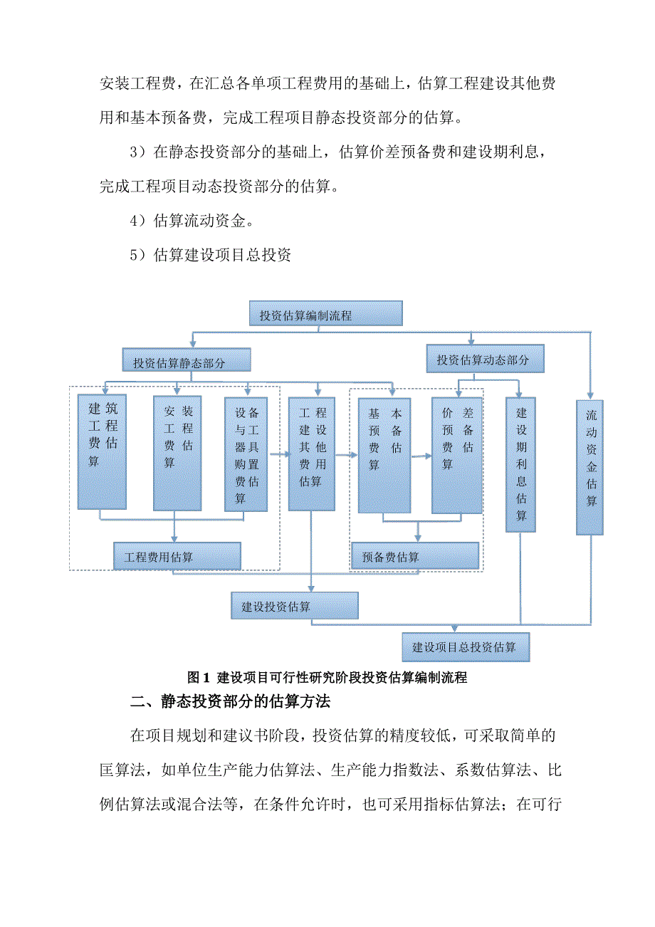 投资估算编制方案_第3页