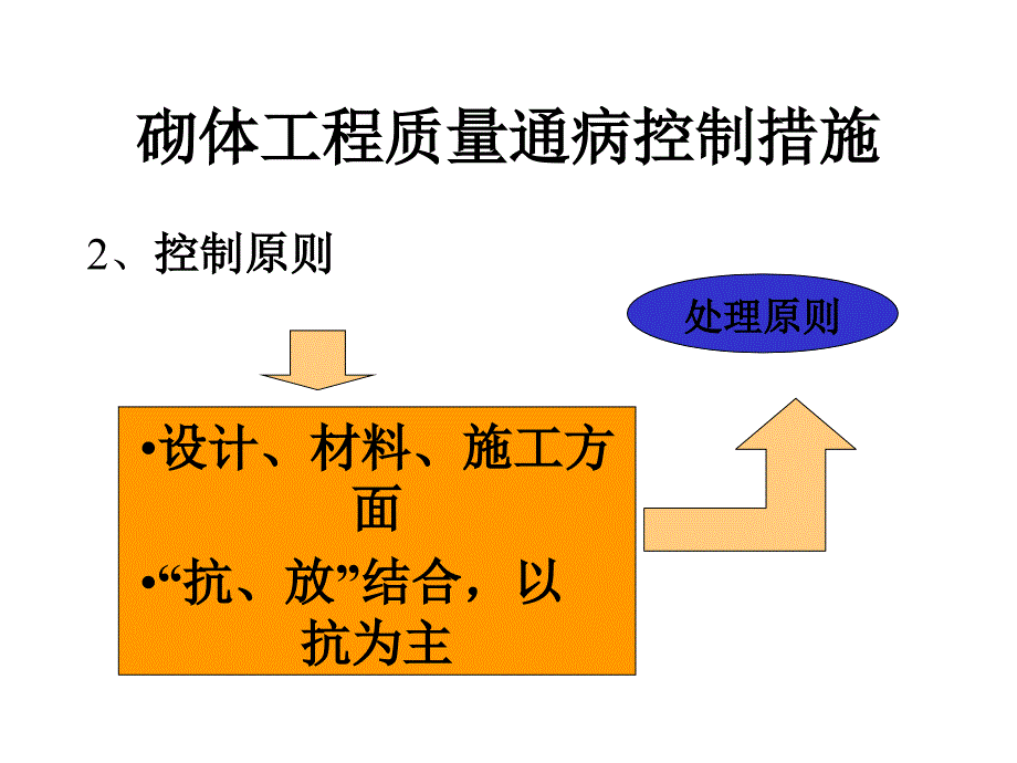 质量通病(砌体)_第4页