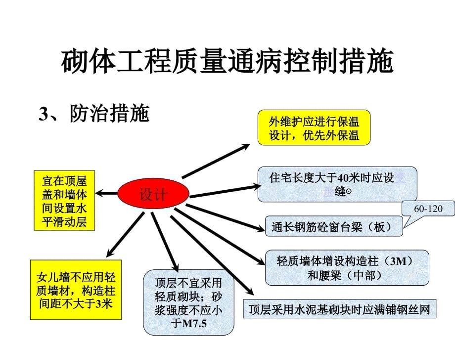 质量通病(砌体)_第5页