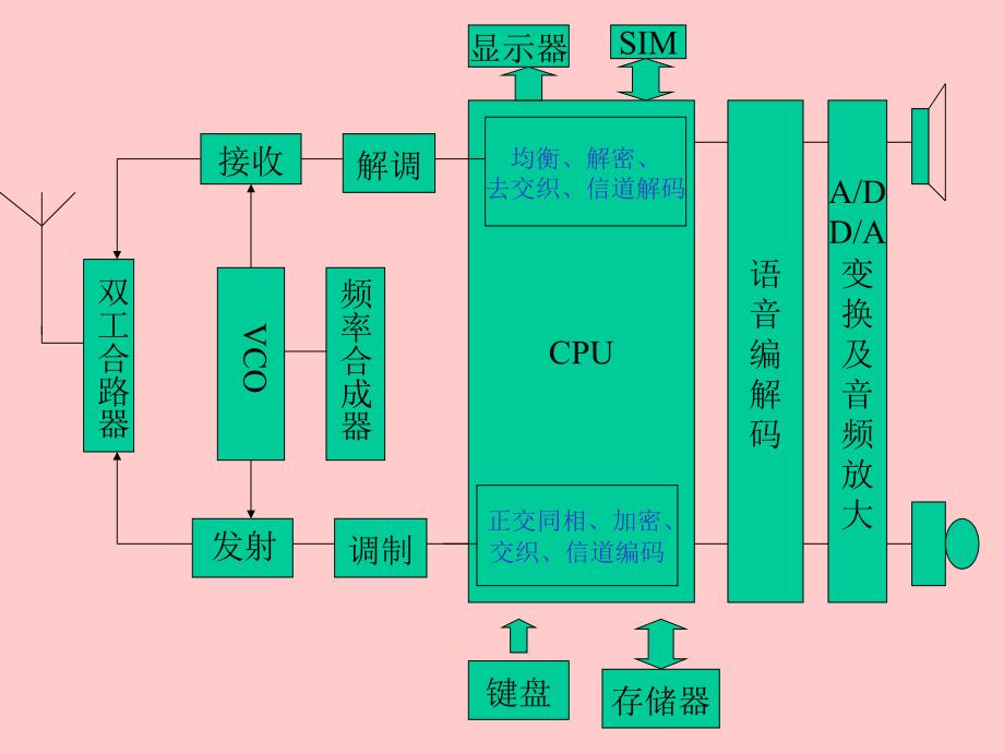 手机维修培训讲义_第4页