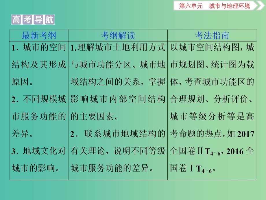 2019版高考地理一轮复习 第6章 城市与地理环境 第21讲 城市体系与城市空间结构课件 鲁教版.ppt_第2页