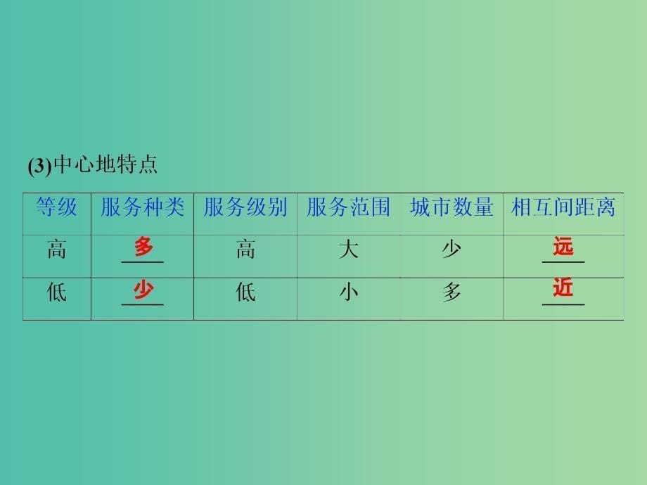 2019版高考地理一轮复习 第6章 城市与地理环境 第21讲 城市体系与城市空间结构课件 鲁教版.ppt_第5页