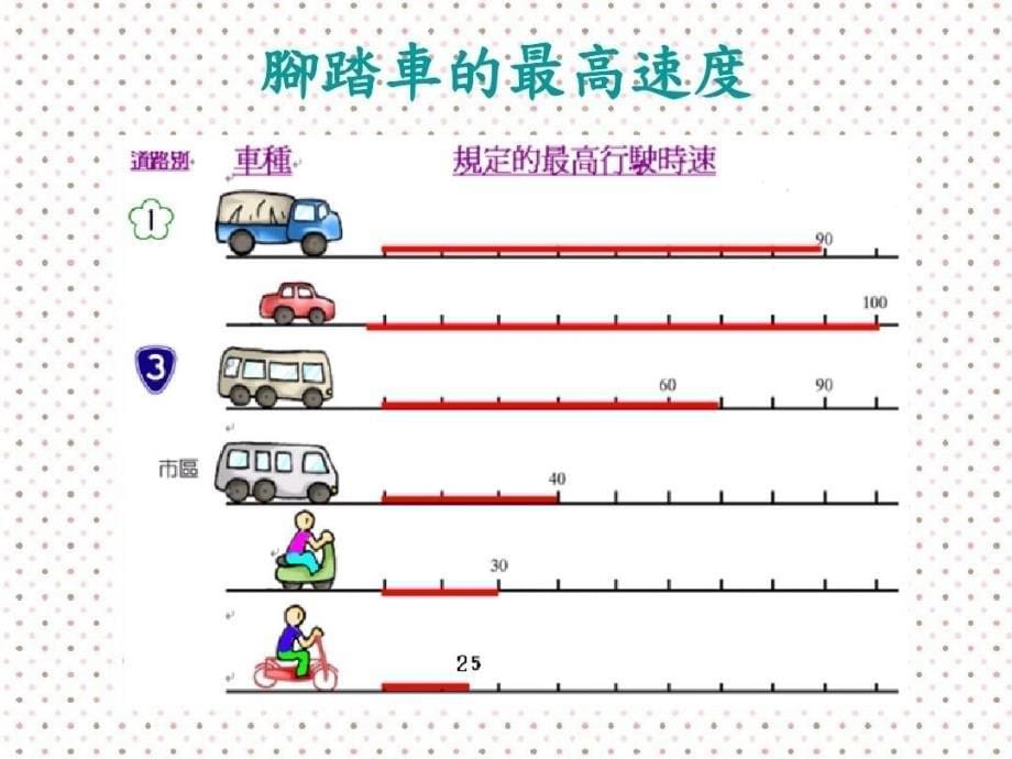 交通安全自行车篇课件_第5页