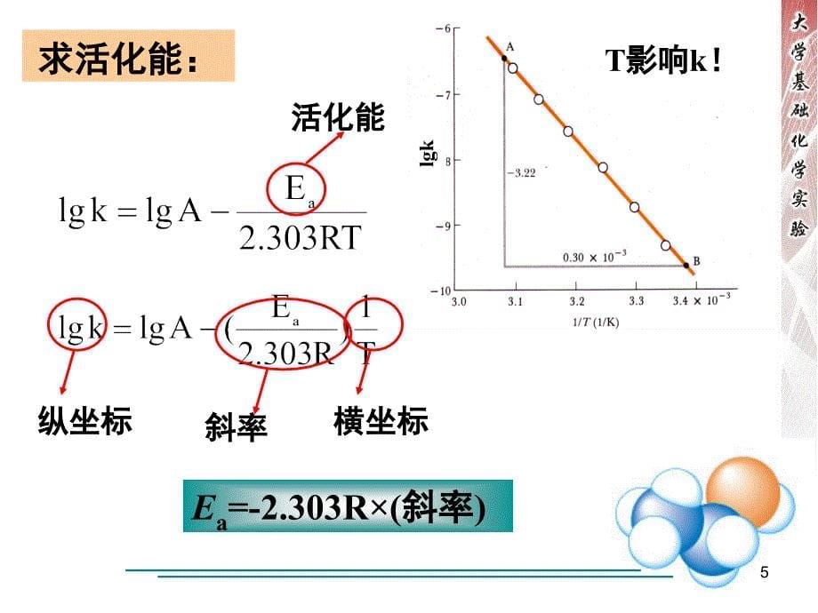 化学反应速率及活化能的测定分享课件_第5页