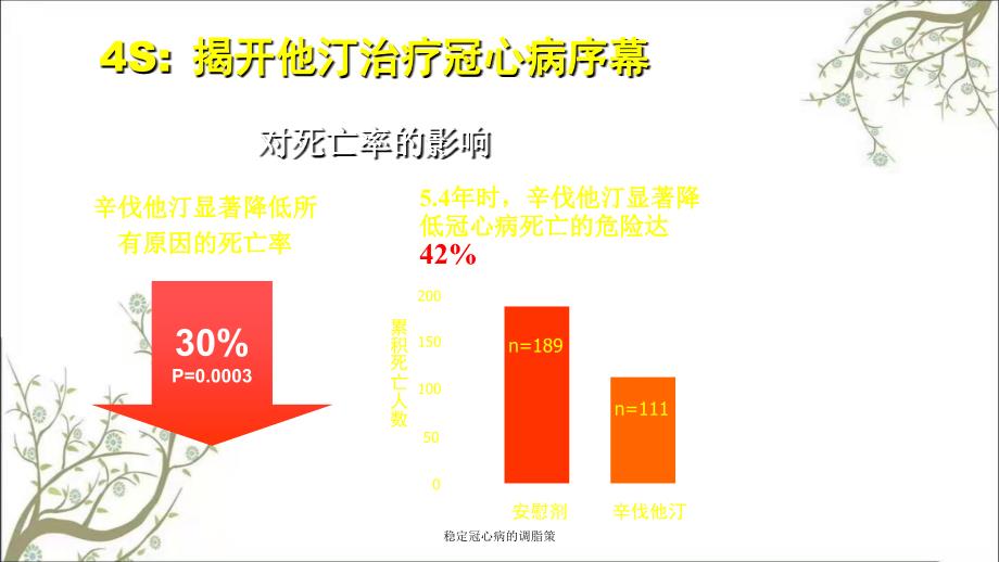 稳定冠心病的调脂策_第3页