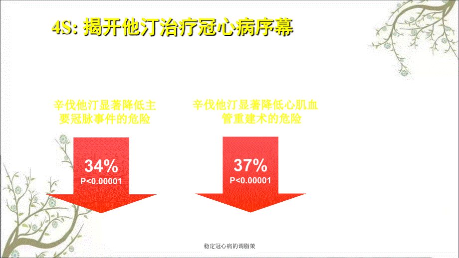 稳定冠心病的调脂策_第4页