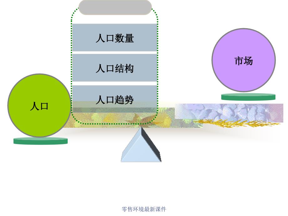 零售环境最新课件_第2页