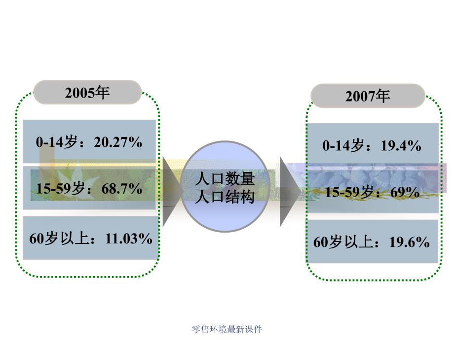 零售环境最新课件_第3页