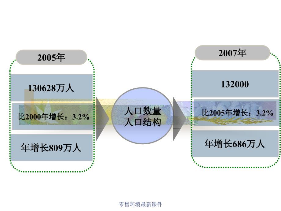 零售环境最新课件_第4页