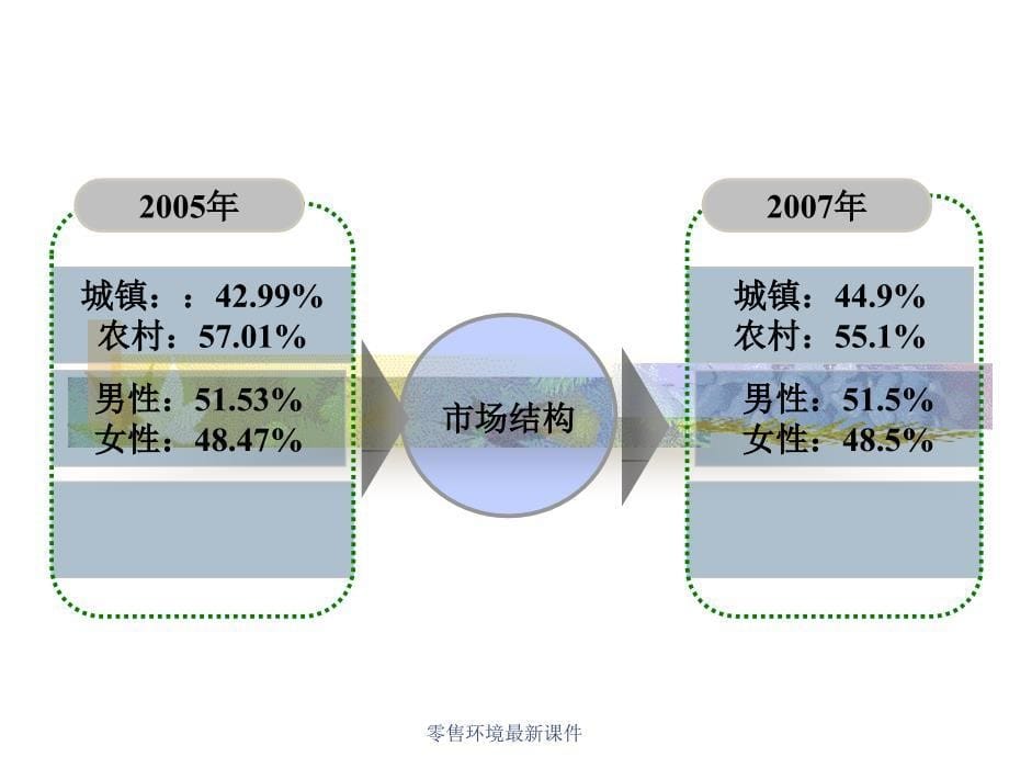 零售环境最新课件_第5页