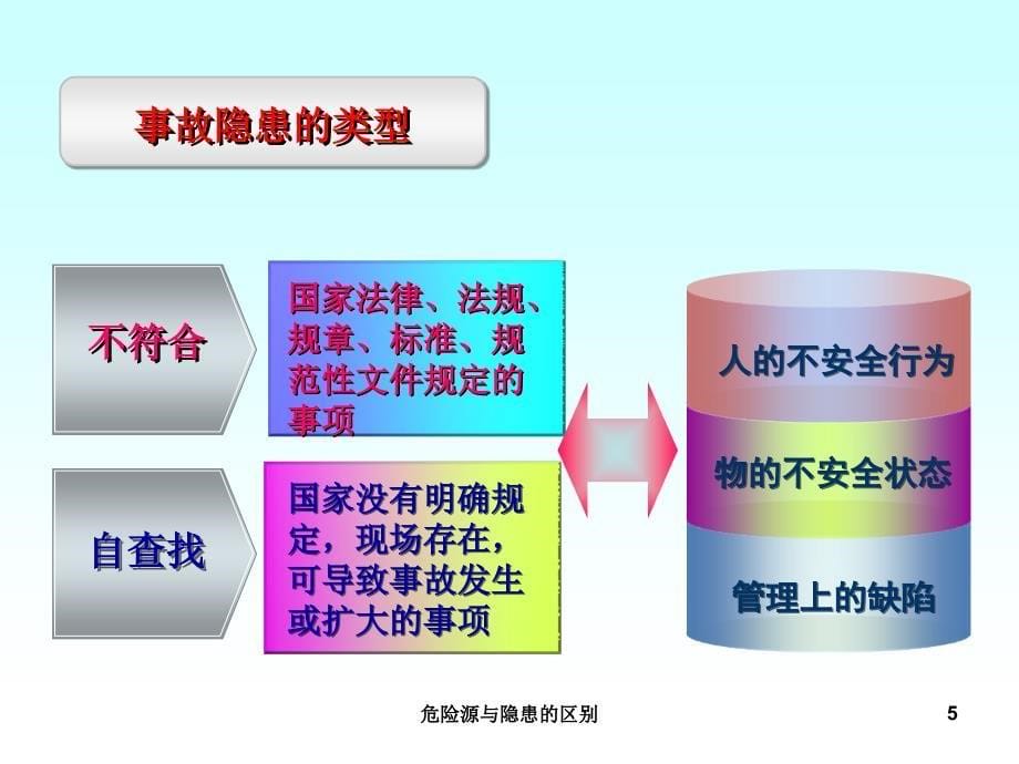 危险源与隐患的区别课件_第5页