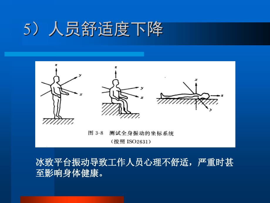 冬季安全保障PPT课件_第4页