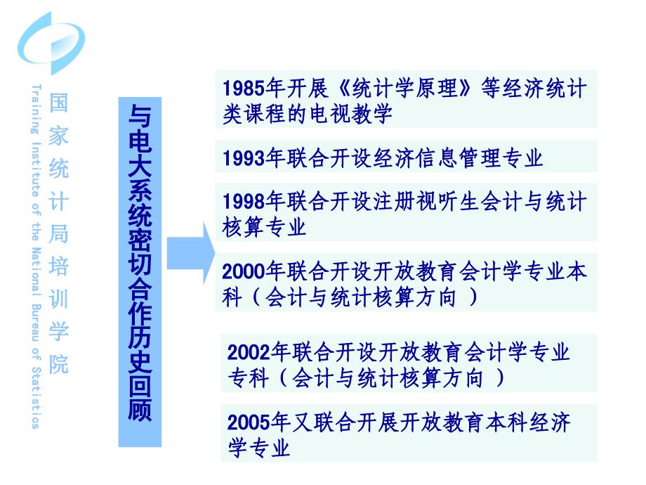 与电大系统合作二十年经验汇报_第4页