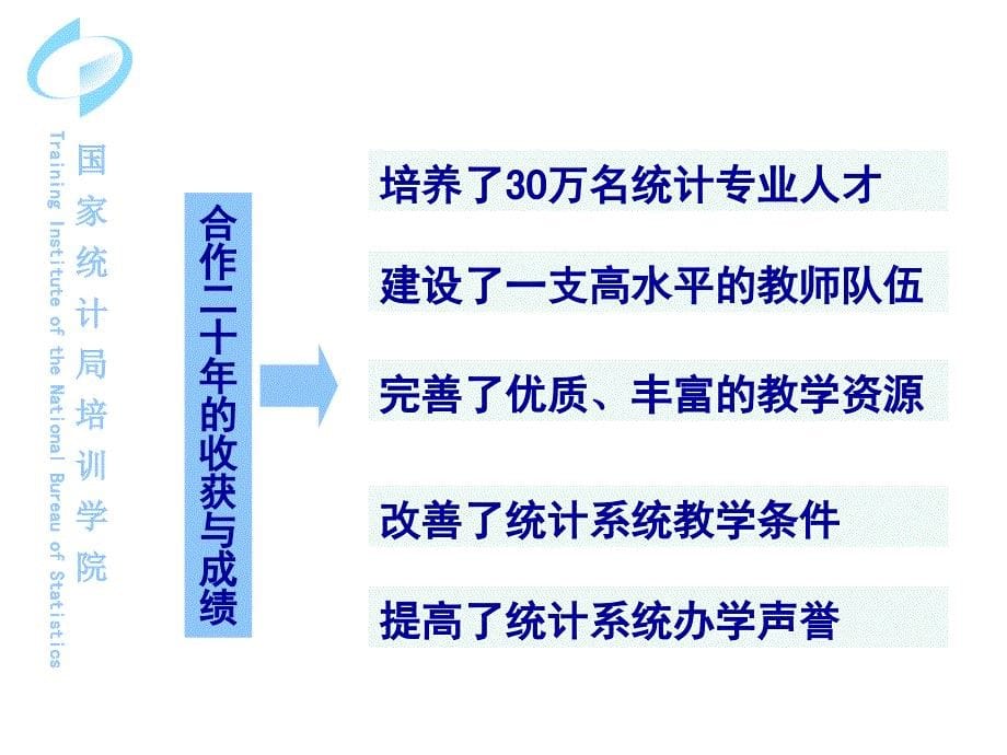 与电大系统合作二十年经验汇报_第5页