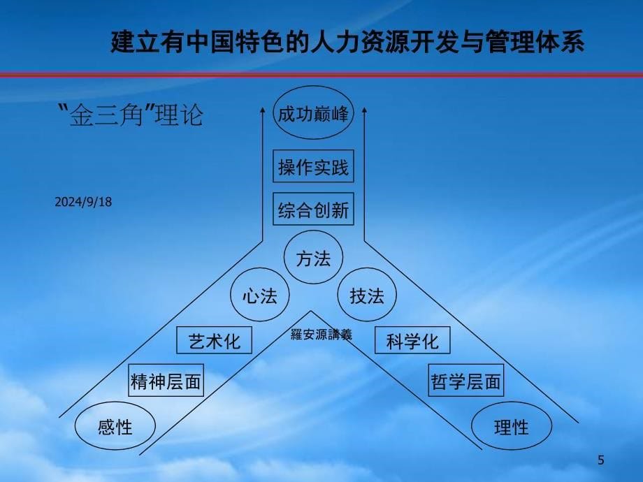 現代人力资源管理战略_第5页