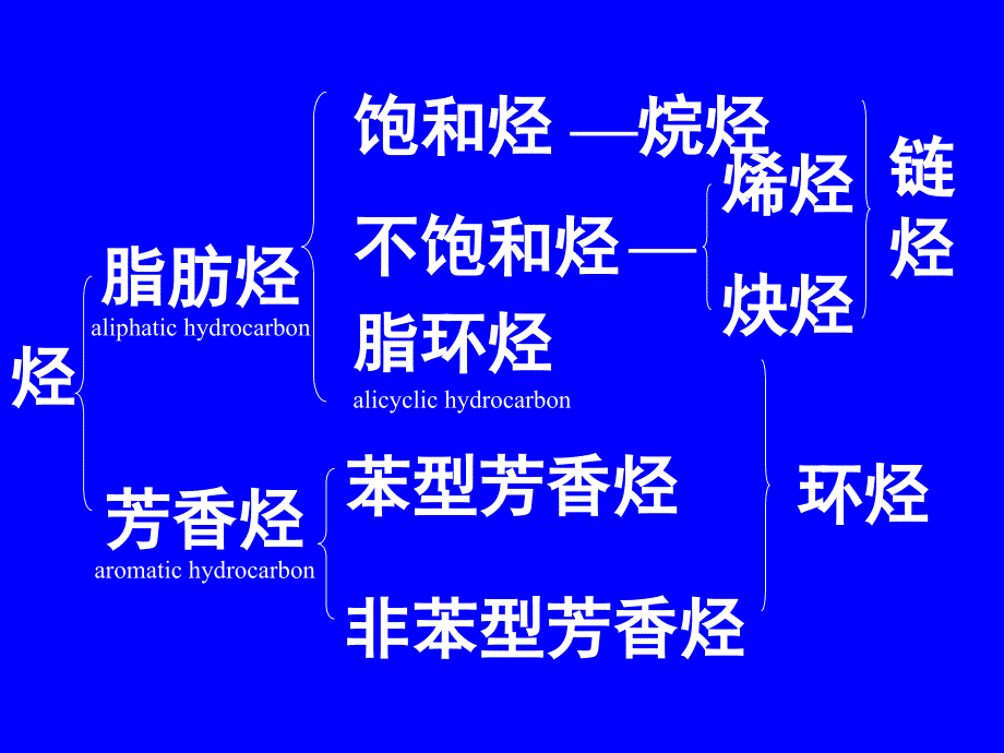 H两种元素的化合物碳氢化合物_第2页