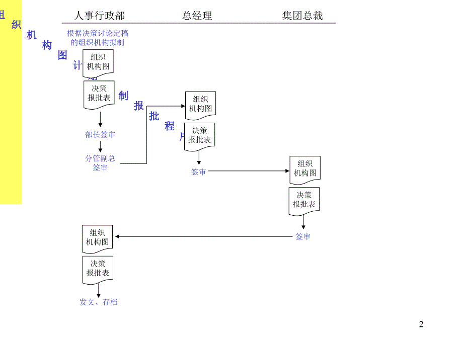 企业工作流程图_第2页