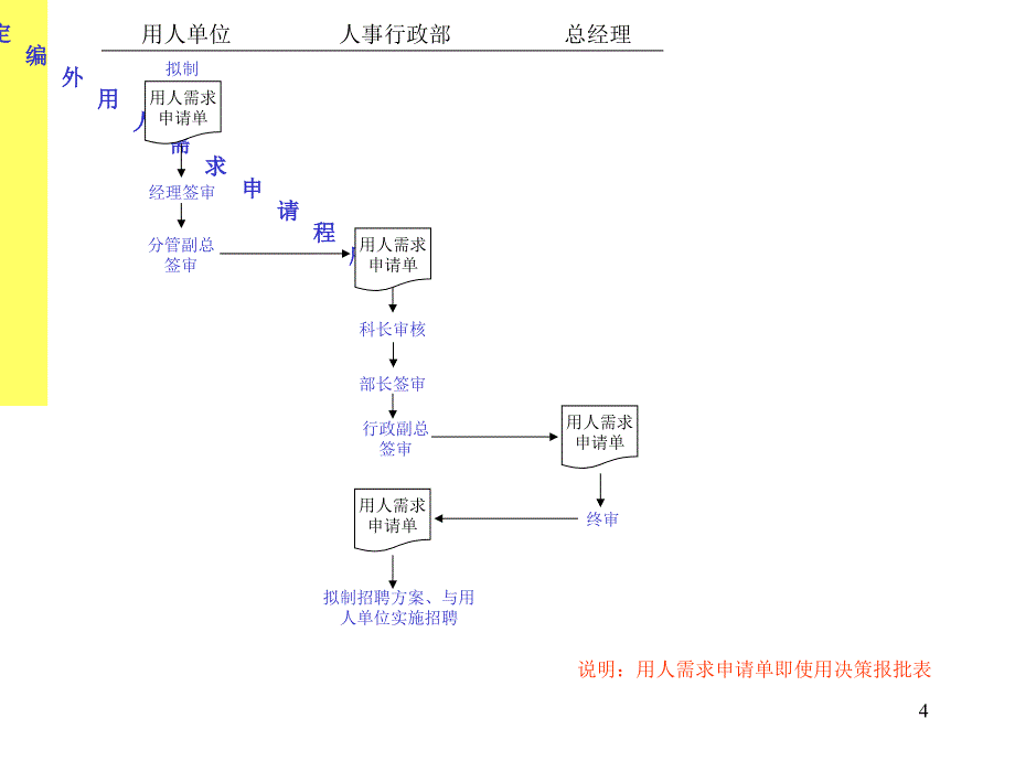 企业工作流程图_第4页