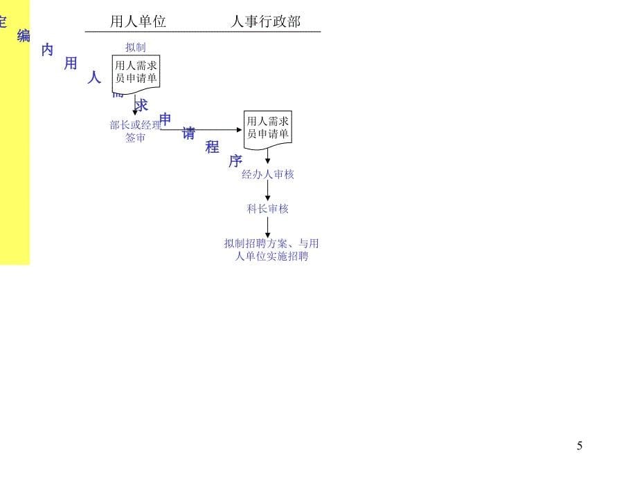 企业工作流程图_第5页