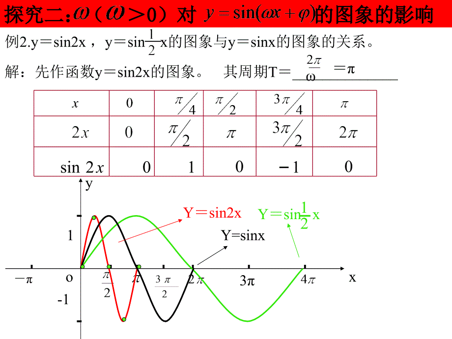 ysin(wxψ)图像与性质.ppt_第4页