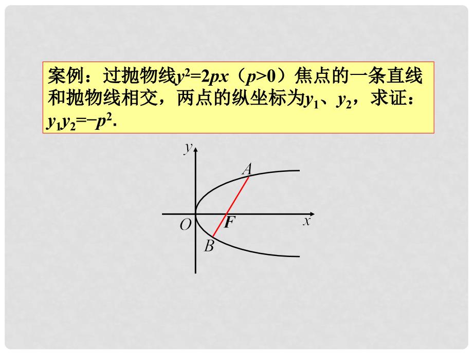 高三数学 对一道数学题的研究性学习沪教版_第2页