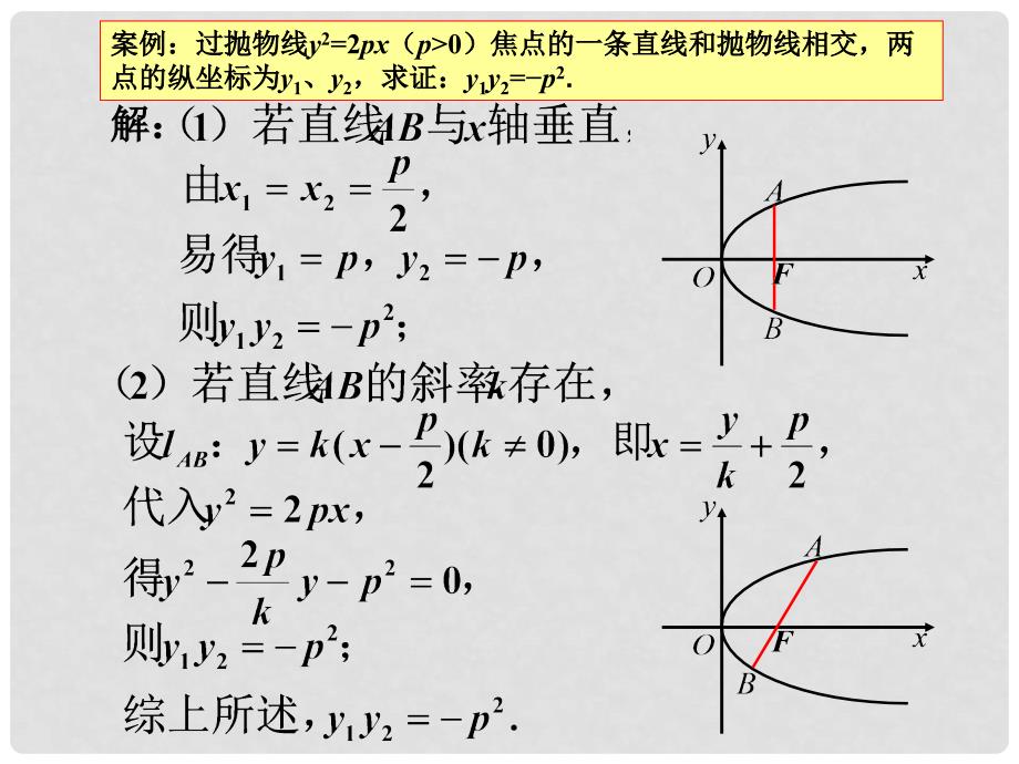 高三数学 对一道数学题的研究性学习沪教版_第3页