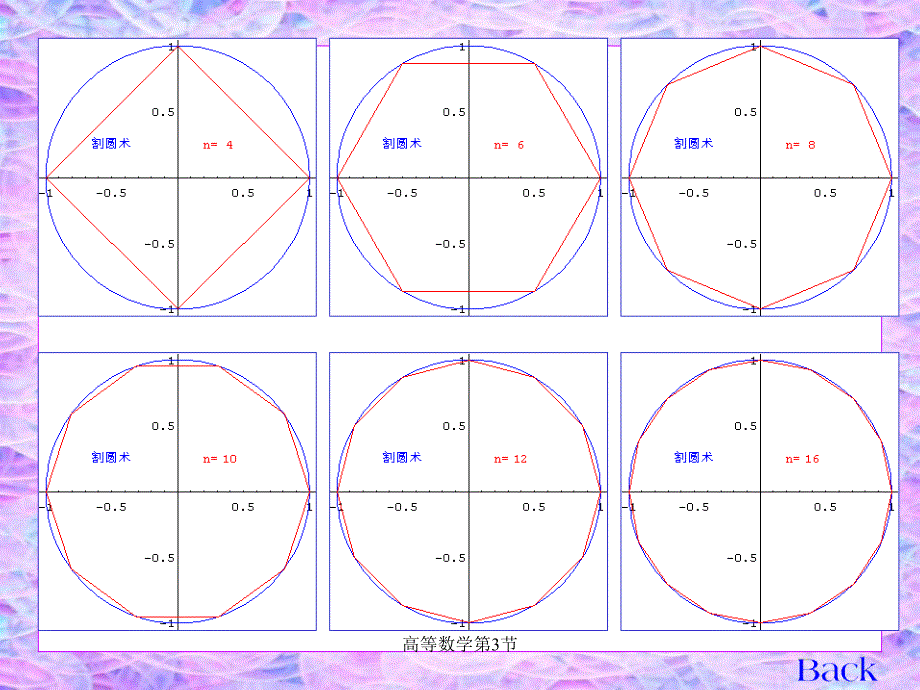 高等数学第3节课件_第3页