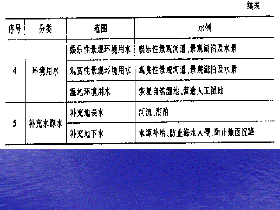 城市污水的回用浏览_第4页