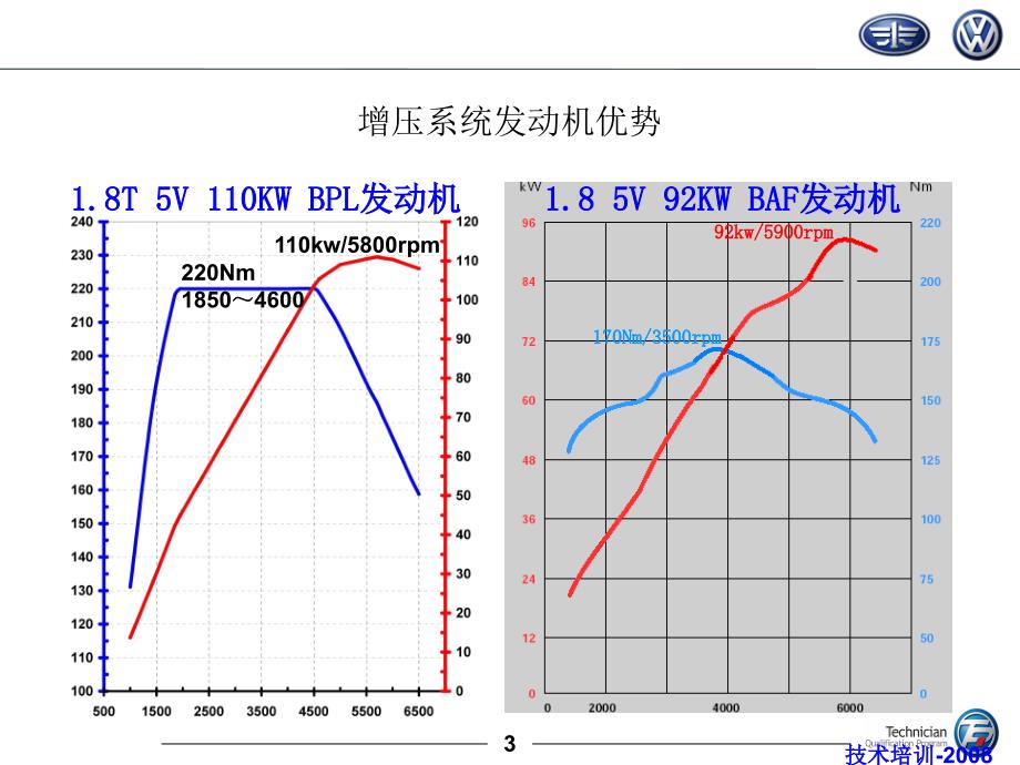 turbo涡轮增压文件_第3页