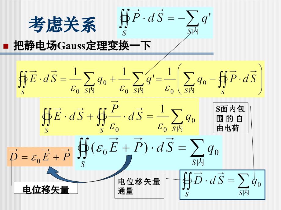 电磁学课件：4_2有介质存在时的Gauss定理和环路定理_第2页