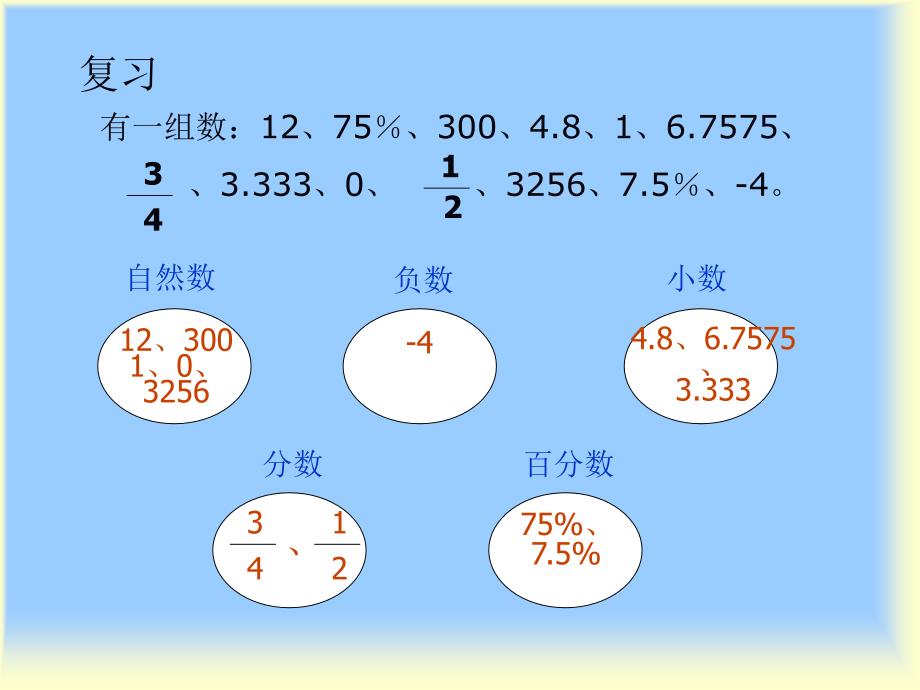 北师大版六年级数学数的认识总复习课件_第2页