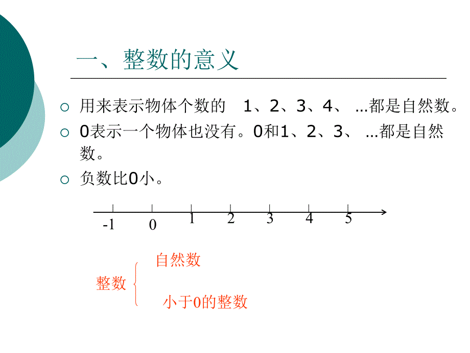 北师大版六年级数学数的认识总复习课件_第3页