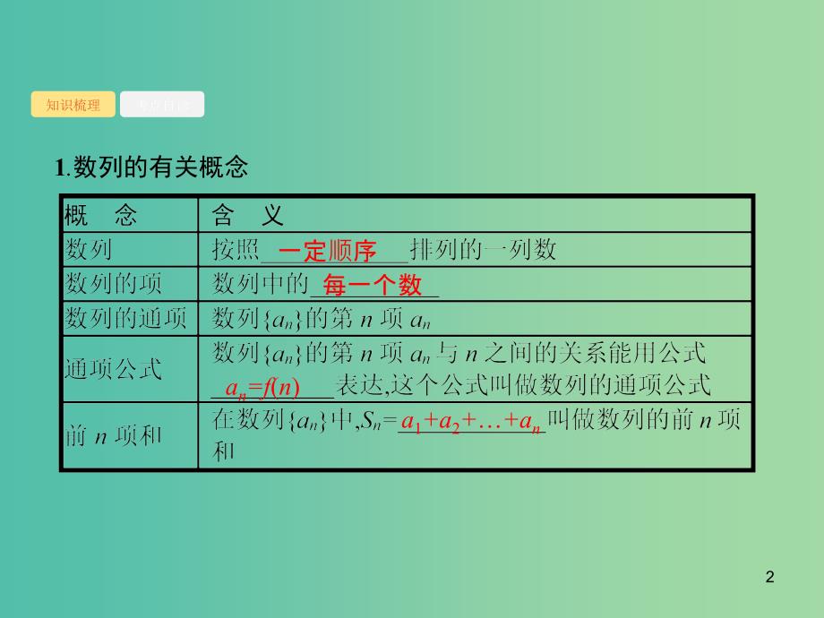 2020版高考数学一轮复习第六章数列6.1数列的概念与表示课件文北师大版.ppt_第2页