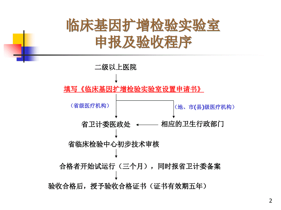 临床基因扩增实验室验收要求和要点.ppt_第2页