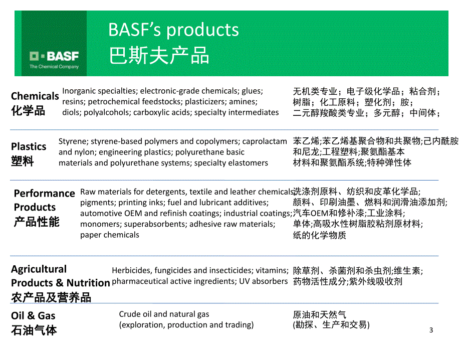 供应链管理案例之巴斯夫在中国中英文解释课堂PPT_第3页