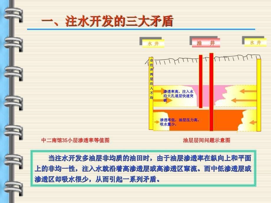 注水开发的三大矛盾及调整方法ppt课件_第5页