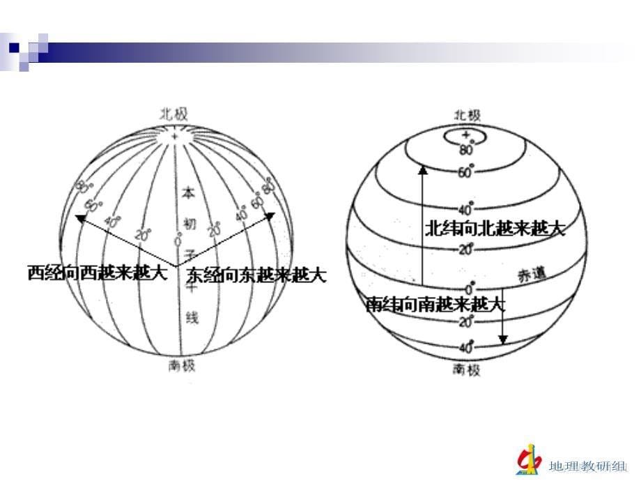 复习学案（一）地图三要素_第5页