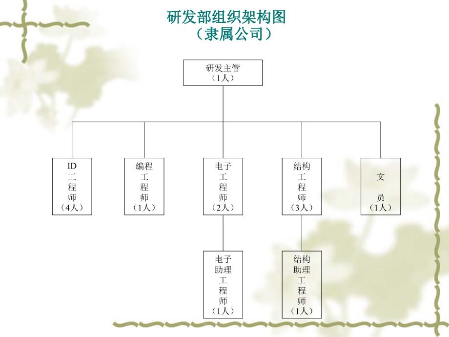 研发部、工程部新组织架构及流程_第2页