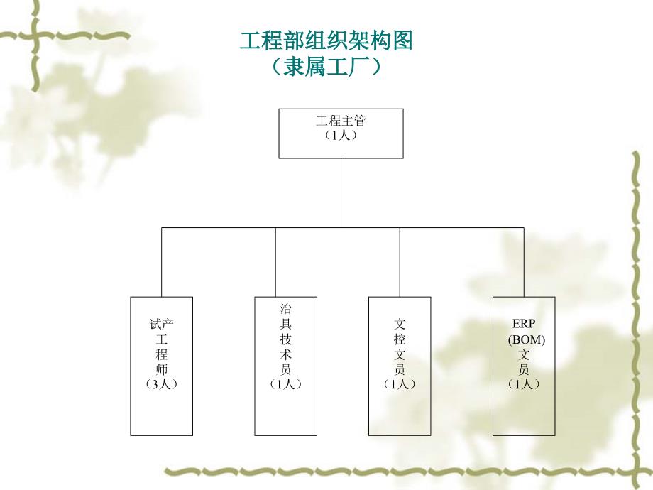 研发部、工程部新组织架构及流程_第3页