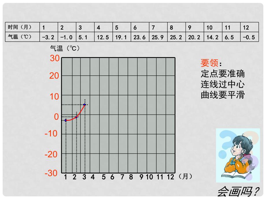 七年级地理上册 第三章 第二节 气温的变化与分布课件（2）（新版）新人教版_第4页