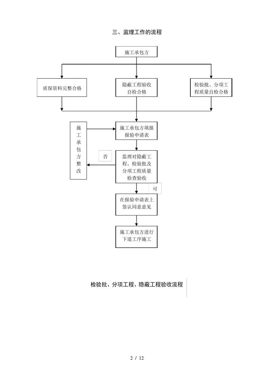 现浇结构分项工程质量监控细则_第3页