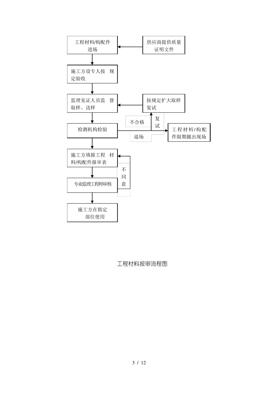 现浇结构分项工程质量监控细则_第4页